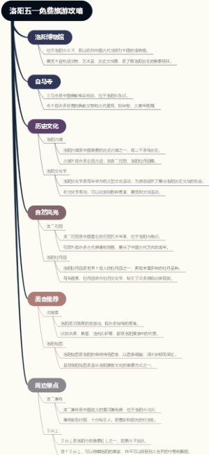 洛阳五一免费旅游攻略