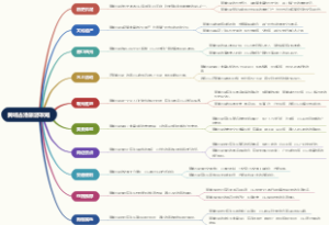 黄埔古港旅游攻略