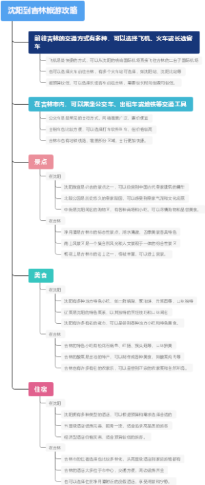 沈阳到吉林旅游攻略