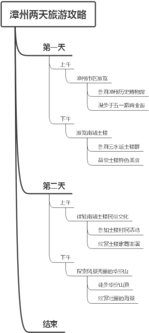 漳州两天旅游攻略