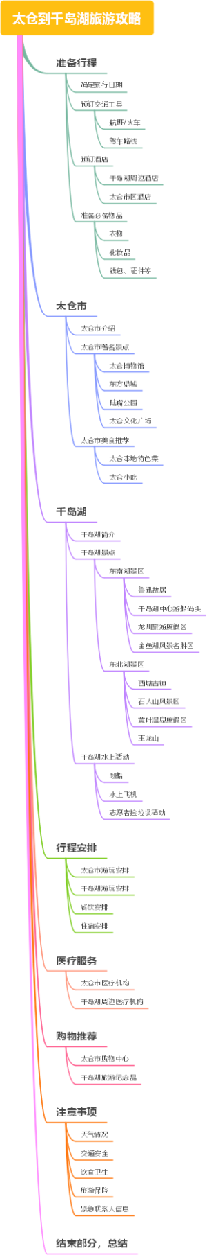太仓到千岛湖旅游攻略