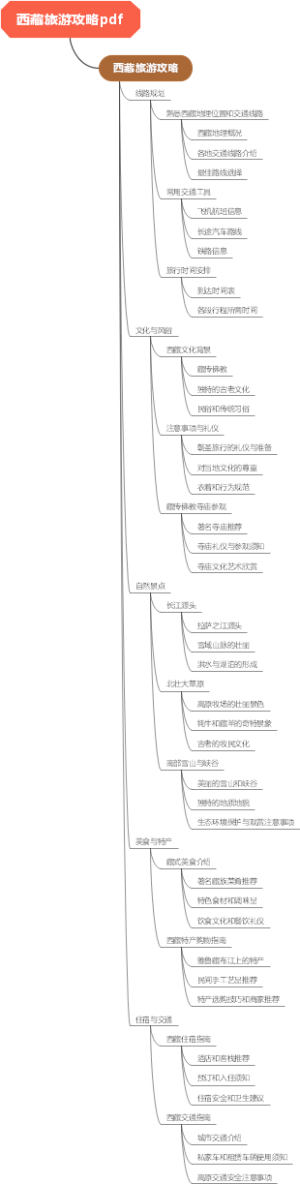 西藏旅游攻略pdf
