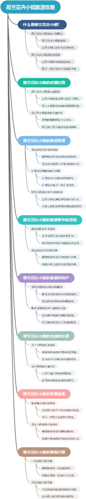 荷兰花卉小镇旅游攻略