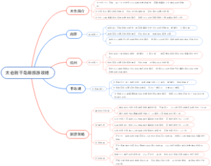 太仓到千岛湖旅游攻略