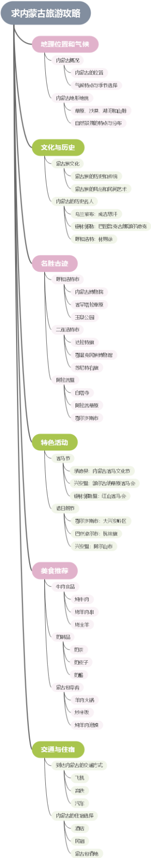 求内蒙古旅游攻略