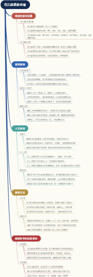 四川游旅游攻略
