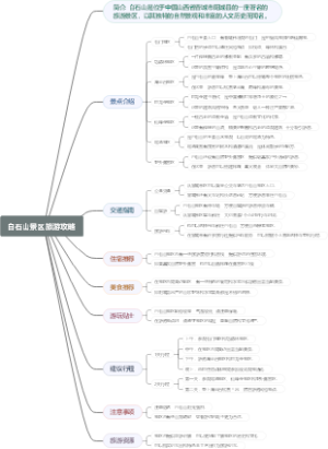 白石山景区旅游攻略
