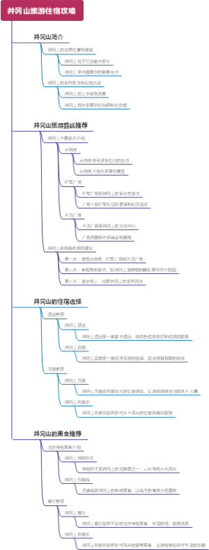 井冈山旅游住宿攻略
