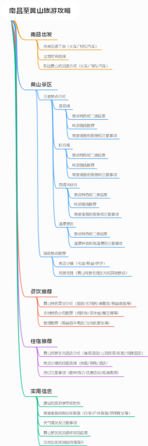 南昌至黄山旅游攻略