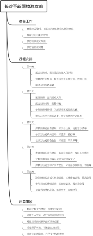 长沙至新疆旅游攻略