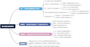 两江四湖旅游攻略