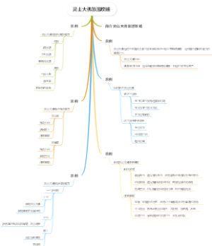 灵山大佛旅游攻略