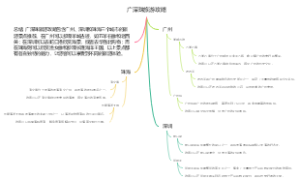 3月潘家口旅游攻略