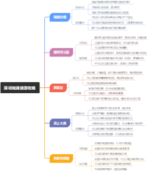 深圳观澜旅游攻略