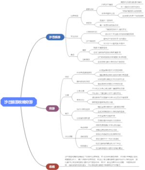 沙巴旅游攻略穷游