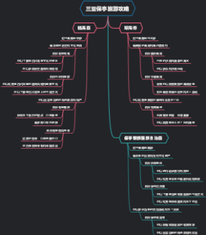 三亚保亭旅游攻略