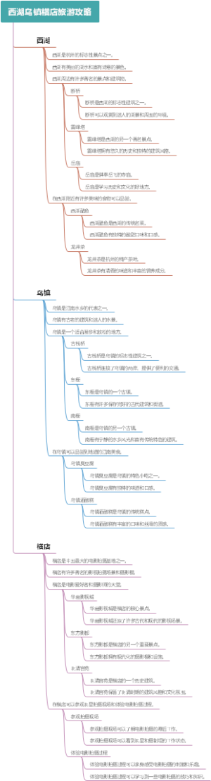 西湖乌镇横店旅游攻略