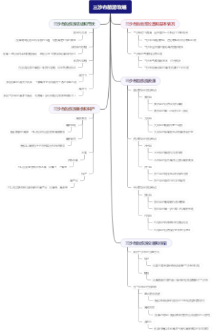 三沙市旅游攻略