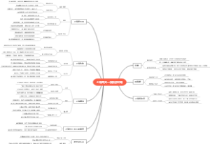 上海两天一夜旅游攻略