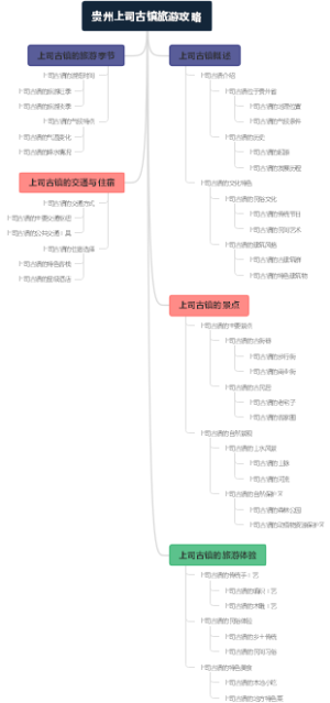 贵州上司古镇旅游攻略