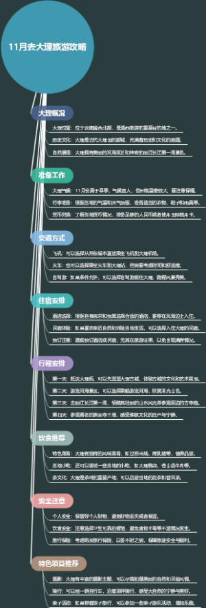 11月去大理旅游攻略