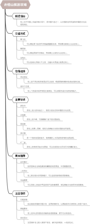 去恒山旅游攻略