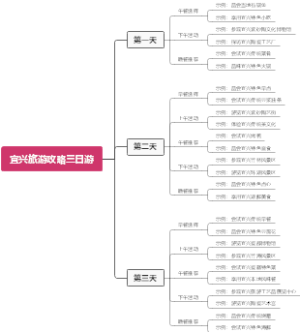 宜兴旅游攻略三日游