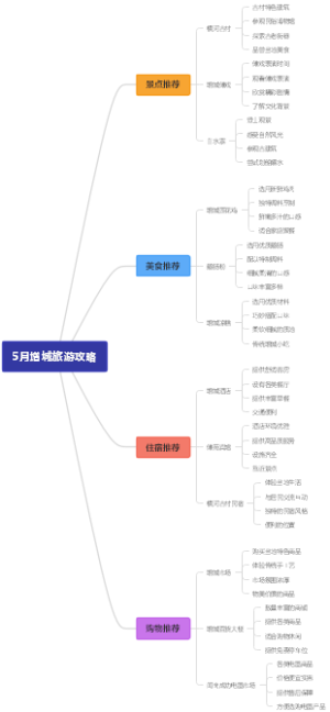 5月增城旅游攻略