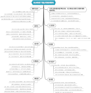 杭水市政工程公司组织架构