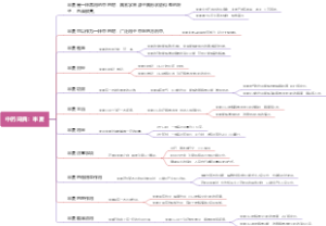 中药词典：半夏
