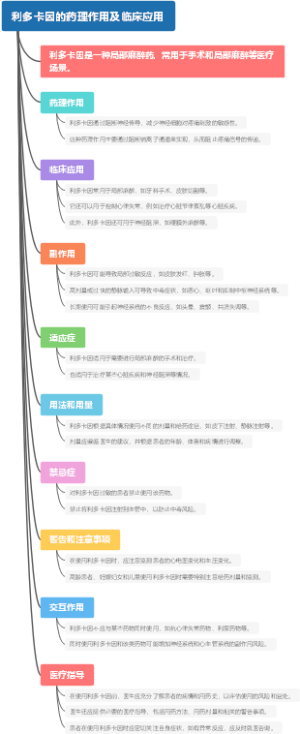 利多卡因的药理作用及临床应用
