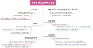 孕期去除口腔异味6大方法