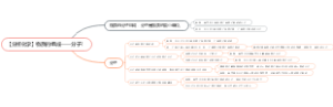 【分析化学】物质的组成——分子！