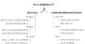 为什么要做根管治疗？