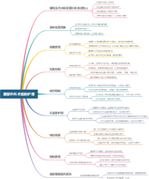 腹部外科术后的护理