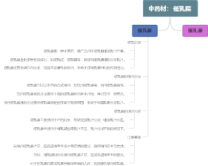 中药材：催乳藤