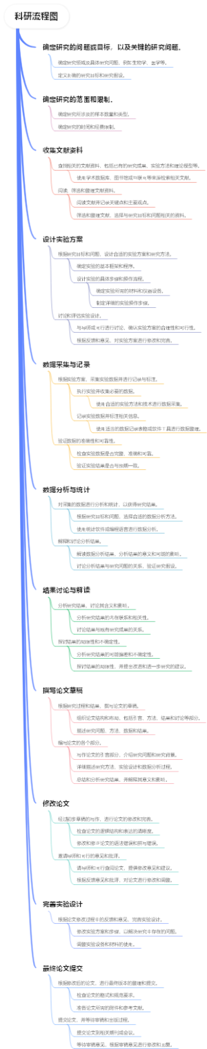 科研流程图