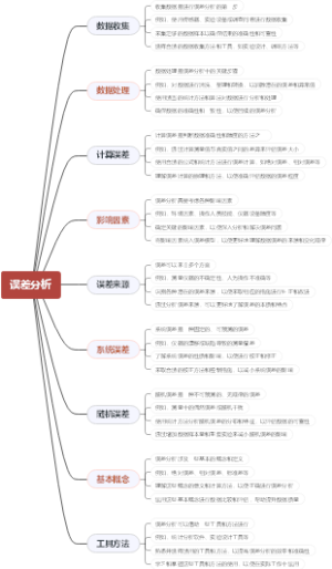 误差分析