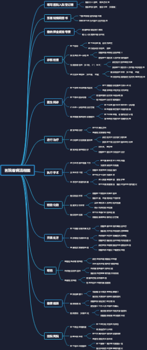 医院看病流程图