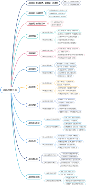 儿科药物外治