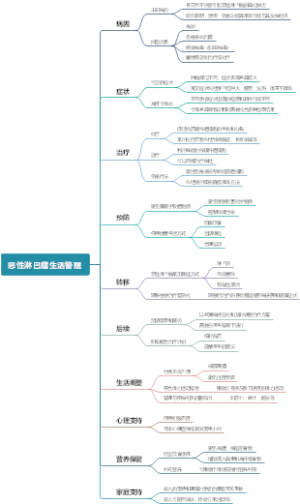 恶性淋巴瘤生活警醒