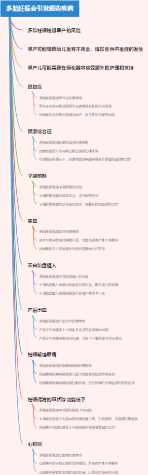 多胎妊娠会引发哪些疾病