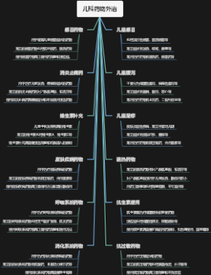 儿科药物外治