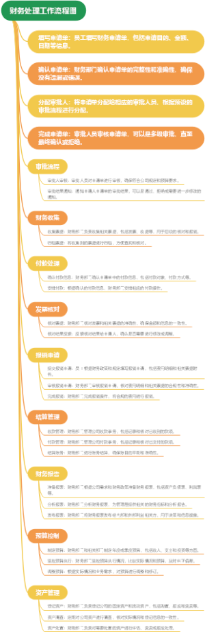 财务处理工作流程图