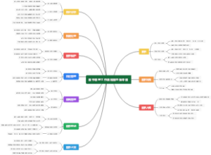 图书管理工作流程图思维导图