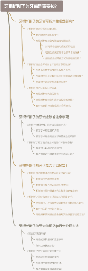 牙根折断了的牙齿是否要拔？