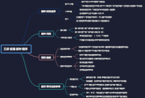 乙肝疫苗接种程序