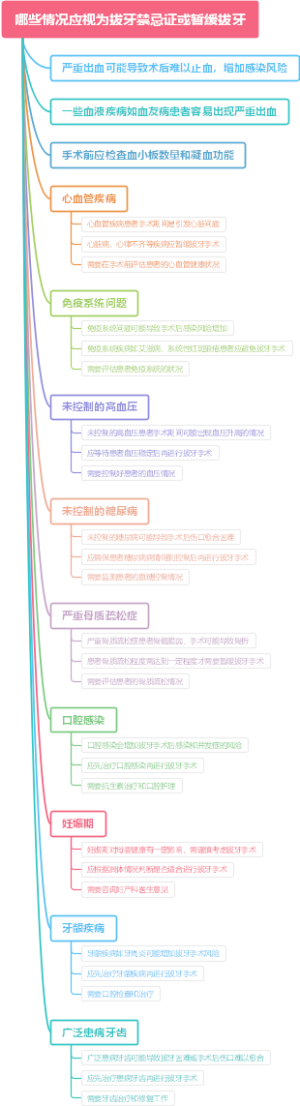 哪些情况应视为拔牙禁忌证或暂缓拔牙