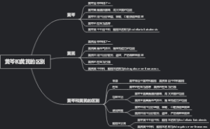 黄芩和黄芪的区别