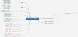 根类中药的性状鉴别包括什么？